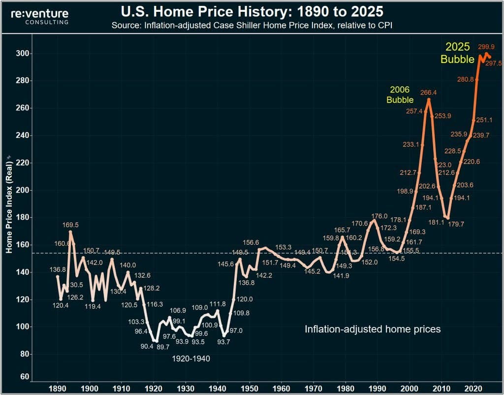 Bitcoin and Real Estate Investment Strategy